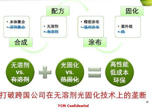 創(chuàng)谷匯第二十三期項(xiàng)目路演沙龍?jiān)诤樘?中安 創(chuàng)新空間成功舉辦